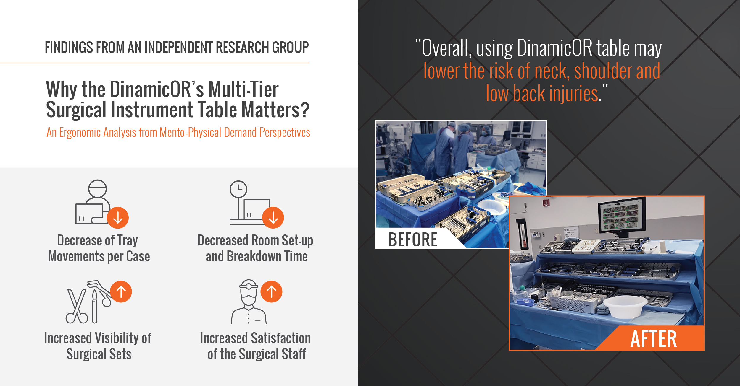 Here’s How Using DinamicOR Table Can Help Reduce Neck, Shoulder, and Low Back Injuries